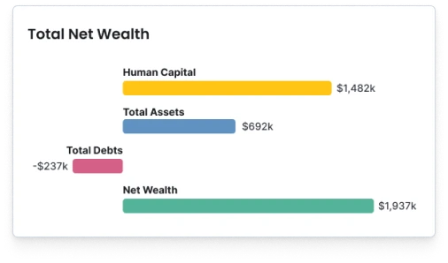 FitBUX Total Net Wealth