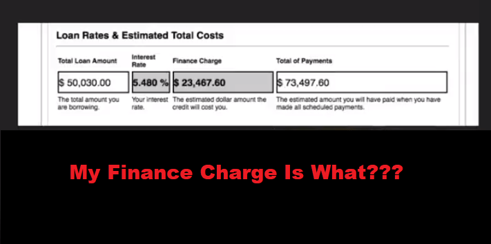 what-is-a-finance-charge-on-a-loan-fitbux-articles