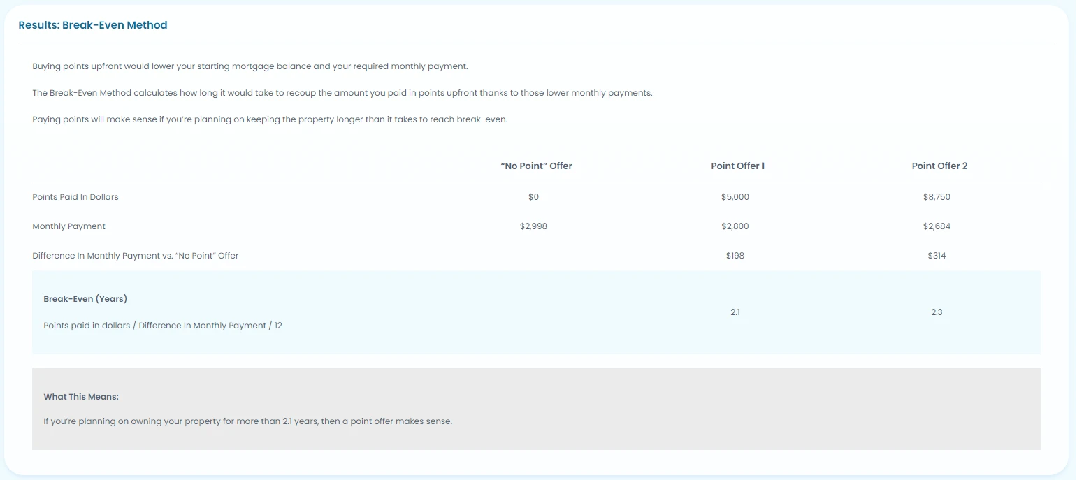Mortgage Points Break-Even