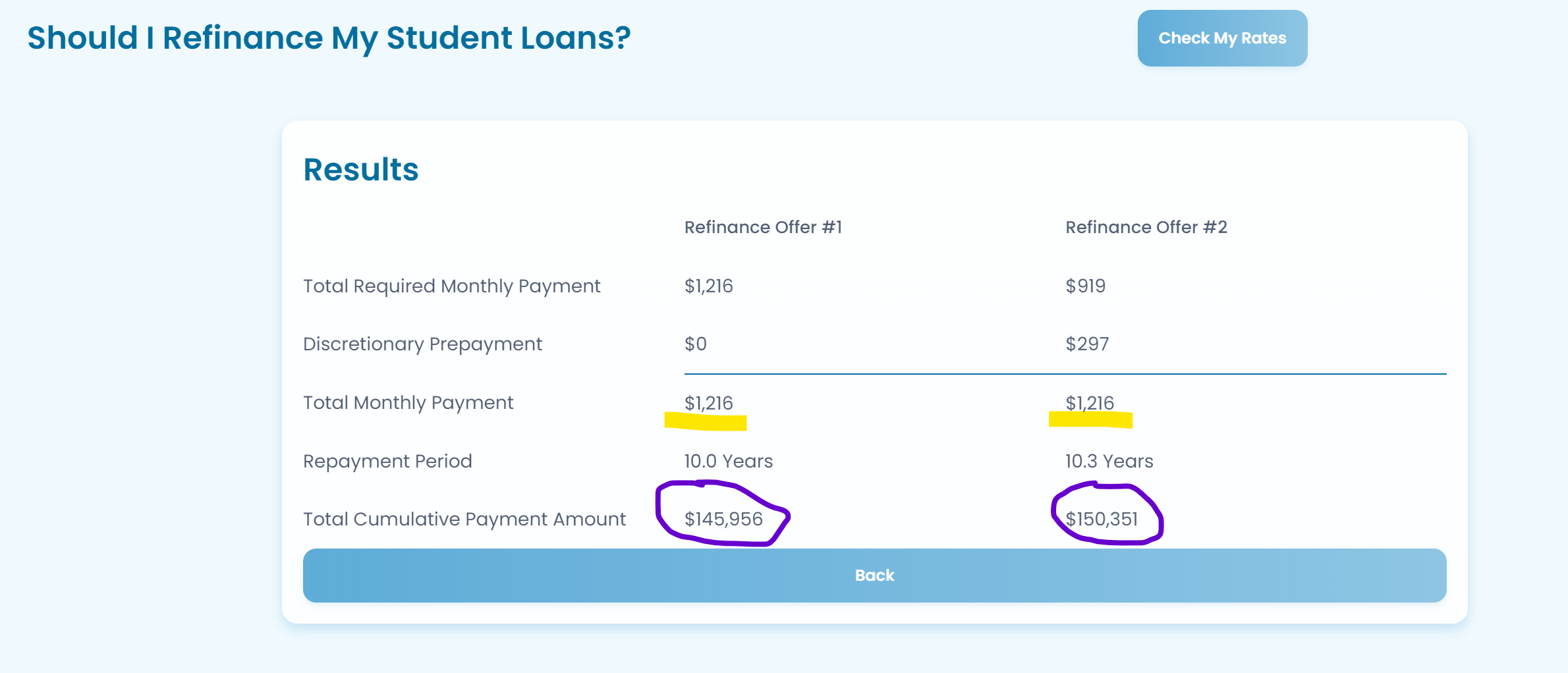 FitBUX's student loan refinance calculator Step 8